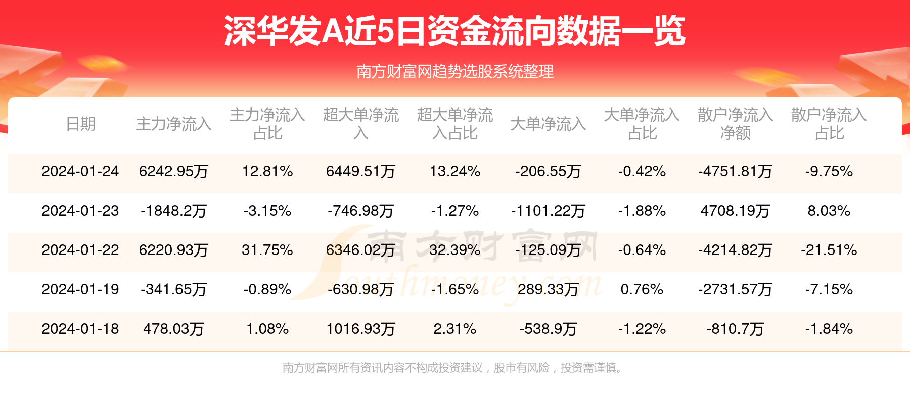 深華發(fā)A最新動(dòng)態(tài),深華發(fā)A最新動(dòng)態(tài)，全面指南