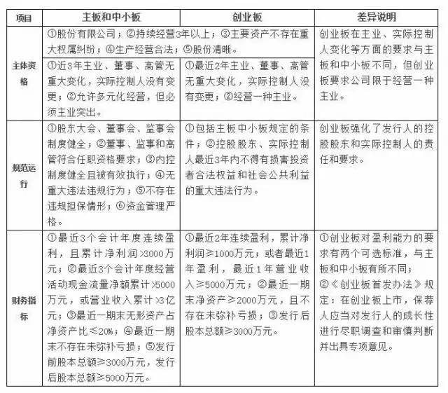 首次公開發(fā)行股票并上市管理辦法，深度解讀與探討指南