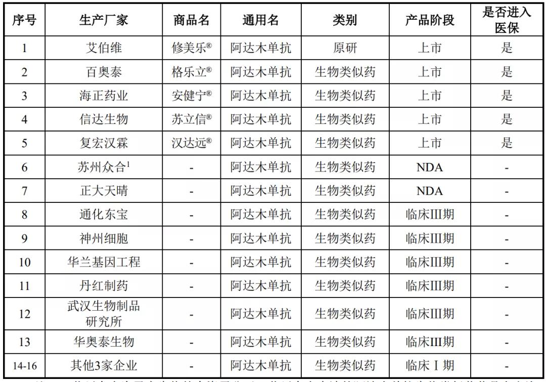 阿達(dá)木單抗，價(jià)格背后的友情奇妙旅程