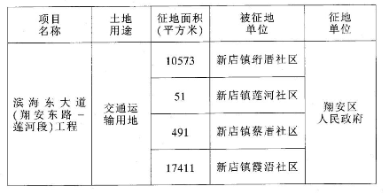 港區(qū)征地最新動態(tài)更新，征地進展實時報道